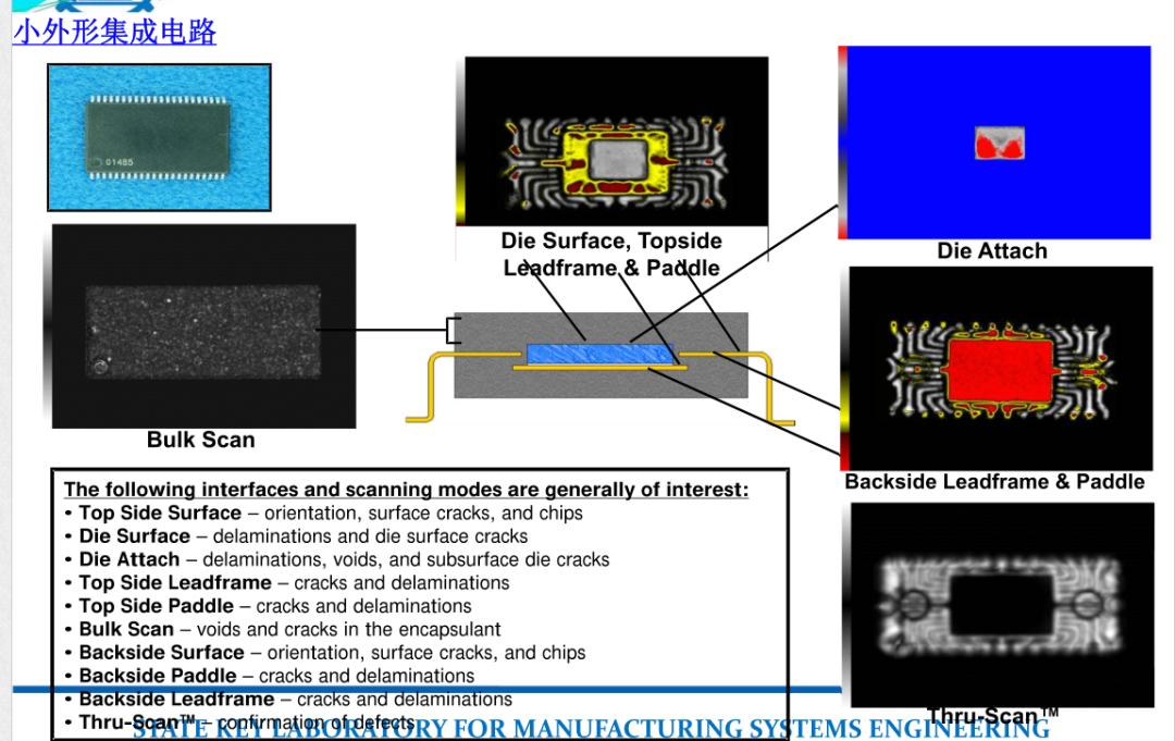失效分析之电子篇:无损检测-超声波扫描电子显微镜分析