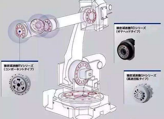 机器人可靠性之零部件篇:机器人精密减速器测试