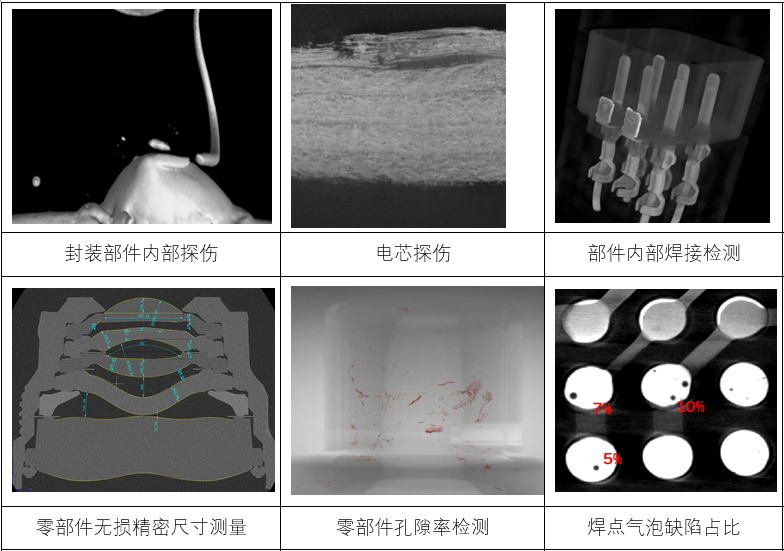 失效分析系列:CT无损检测