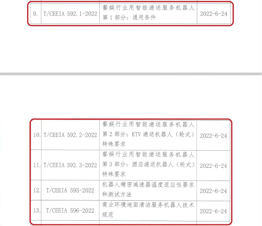 由米兰国际足球赛官网牵头起草的5项机器人团体标准已开始实施!