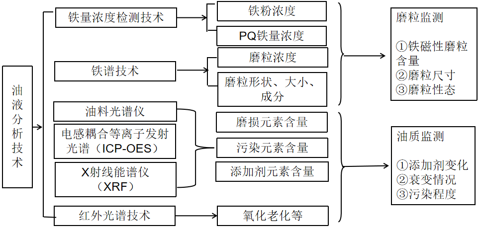 机器人可靠性之零部件篇:机器人油液监控分析